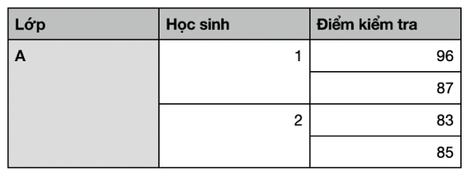 Hỗ trợ Apple VN: Chào mừng đến với dịch vụ Hỗ trợ Apple VN - nơi cung cấp giải pháp cho bất kỳ vấn đề nào bạn gặp phải liên quan đến sản phẩm và dịch vụ của Apple. Với đội ngũ nhân viên giàu kinh nghiệm và chuyên nghiệp, chúng tôi cam kết mang đến sự hài lòng và trải nghiệm tốt nhất cho người dùng Apple. Hãy cùng xem hình ảnh liên quan để biết thêm chi tiết.