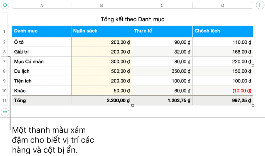 Một thanh màu xám đậm cho biết vị trí của các hàng và cột bị ẩn