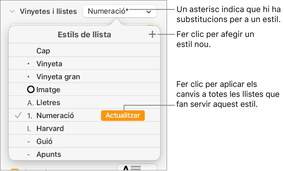 Menú desplegable “Estils de llista”, amb un asterisc que indica una substitució, llegendes per al botó “Nou estil” i un submenú d’opcions per gestionar els estils.