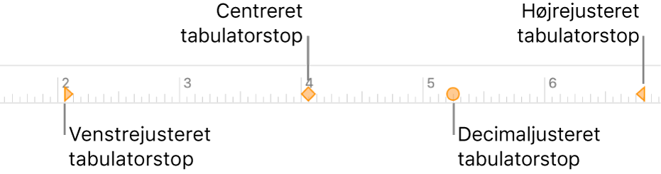 Linealen med mærker til venstre og højre afsnitsmargener, indrykning af første linje og tabulatorer til venstrejustering, centrering, decimaljustering og højrejustering.