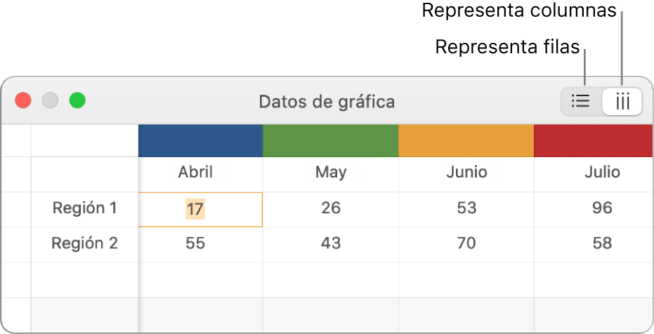 El editor de datos de la gráfica, que muestra cómo representar las series de datos.