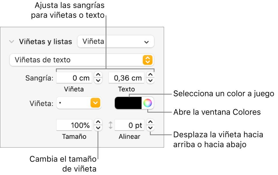 Sección “Viñetas/listas” con llamadas a los controles de sangría de viñeta y texto, color de viñeta, tamaño de viñeta y alineación.