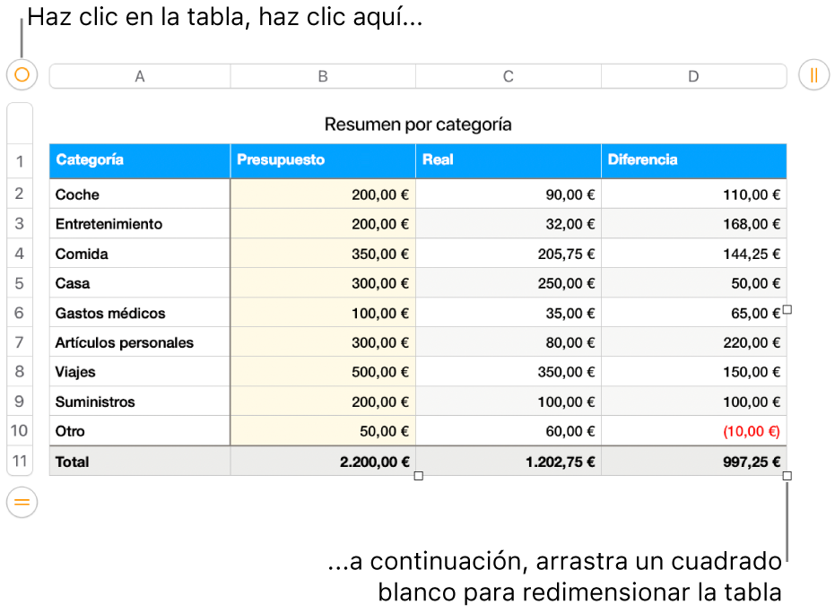 Una tabla seleccionada con cuadrados blancos para redimensionarla.