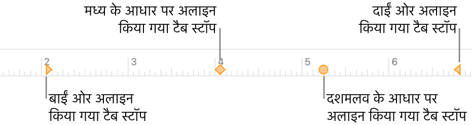 बाएँ और दाएँ अनुच्छेद हाशियों के लिए मार्कर वाला रूलर, पहली पंक्ति इंडेंटेशन, और बाएँ, केंद्र, दशमलव, और दाएँ अलाइनमेंट के लिए टैब।