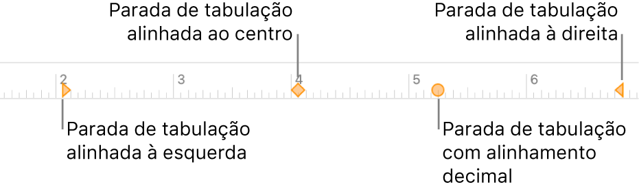 Régua com marcadores para margens de parágrafo esquerda e direita, recuo da primeira linha e tabulação para alinhamento esquerdo, central, decimal e direito.