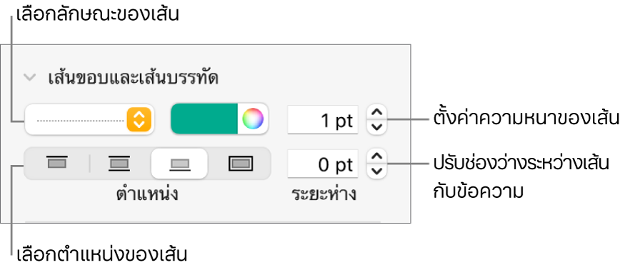 ตัวควบคุมสำหรับเปลี่ยนลักษณะเส้น ความหนา ตำแหน่ง และสี
