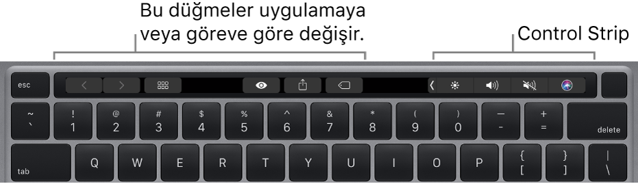 Sayı tuşlarının üst tarafında Touch Bar’lı bir klavye. Metni değiştirme düğmeleri solda ve ortadadır. Sağdaki Control Strip’te parlaklık, ses yüksekliği ve Siri sistem denetimleri bulunur.