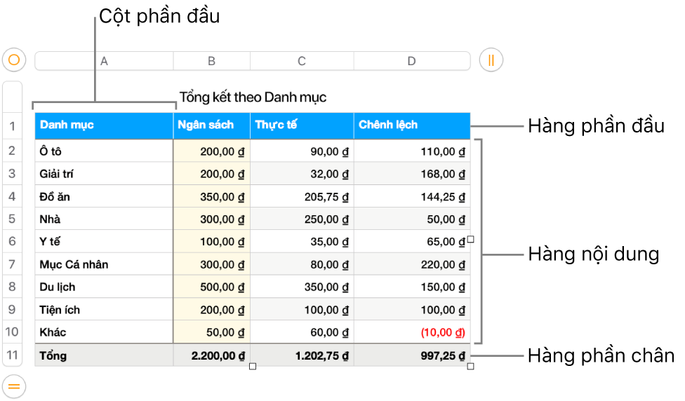 Bộ phận hỗ trợ: Để tối ưu hóa trải nghiệm của bạn, hãy tham gia cùng chúng tôi để khám phá các bộ phận hỗ trợ chuyên nghiệp của chúng tôi. Những chuyên gia của chúng tôi luôn sẵn sàng để hỗ trợ bạn bất cứ lúc nào để giải quyết các vấn đề và trả lời các câu hỏi của bạn.