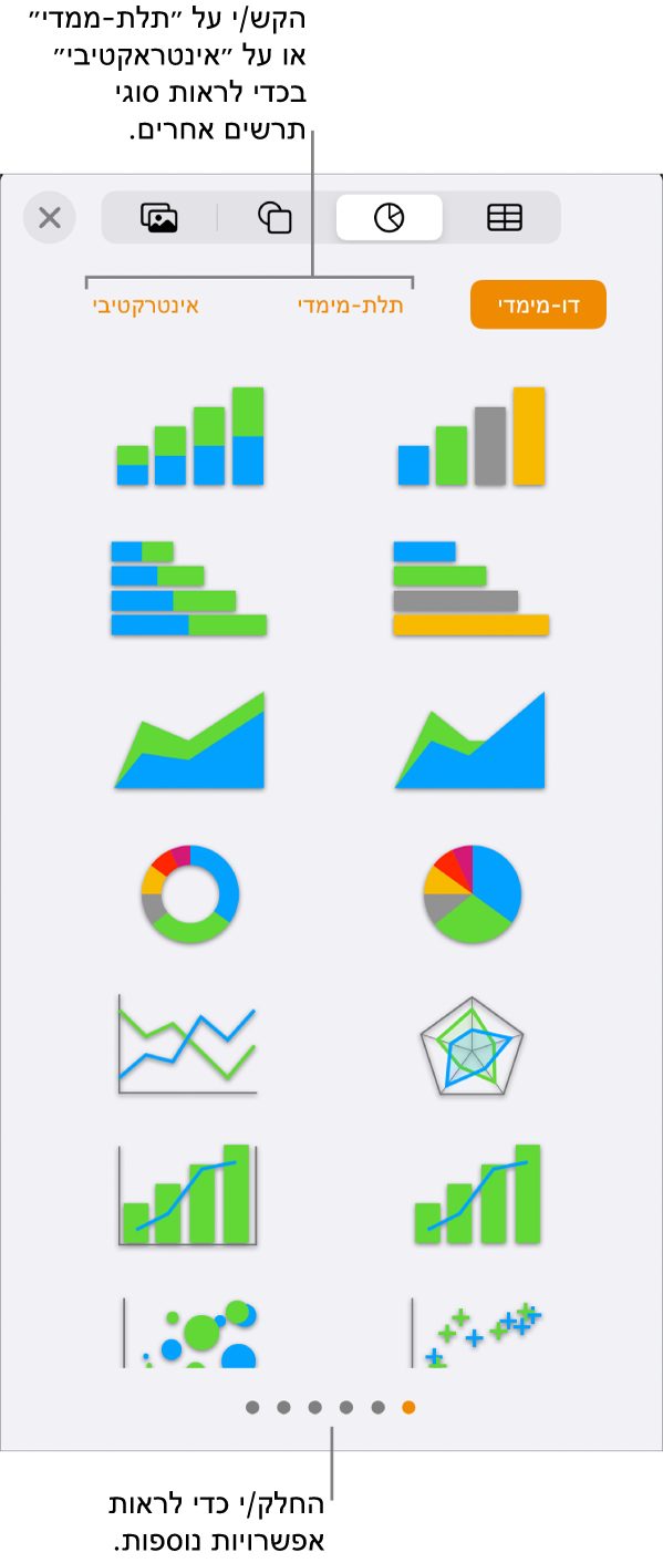התפריט ״הוסף תרשים״ מציג תרשימים דו‑ממדיים.