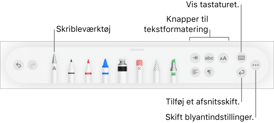 Værktøjslinjen til skrivning, tegning og noter med værktøjet Skrible til venstre. Til højre findes knapper til at formatere tekst, vise tastaturet, tilføje et afsnitsskift og åbne menuen Mere.