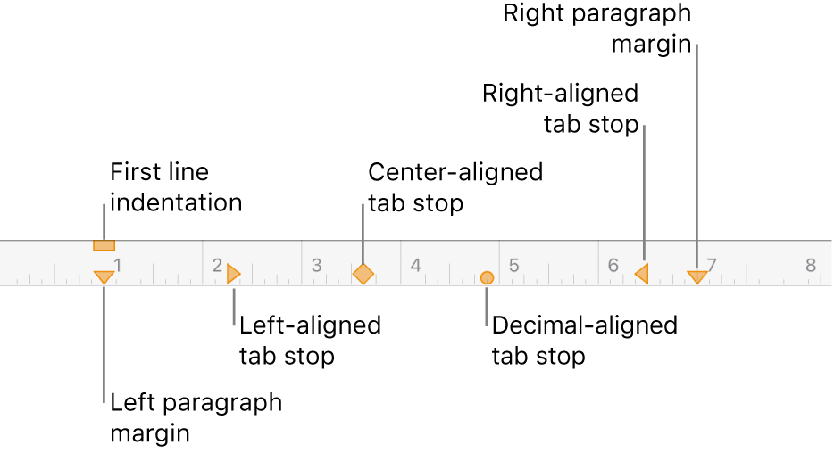 Ruler showing controls for left and right margins, first line indent, and four kinds of tab stops.