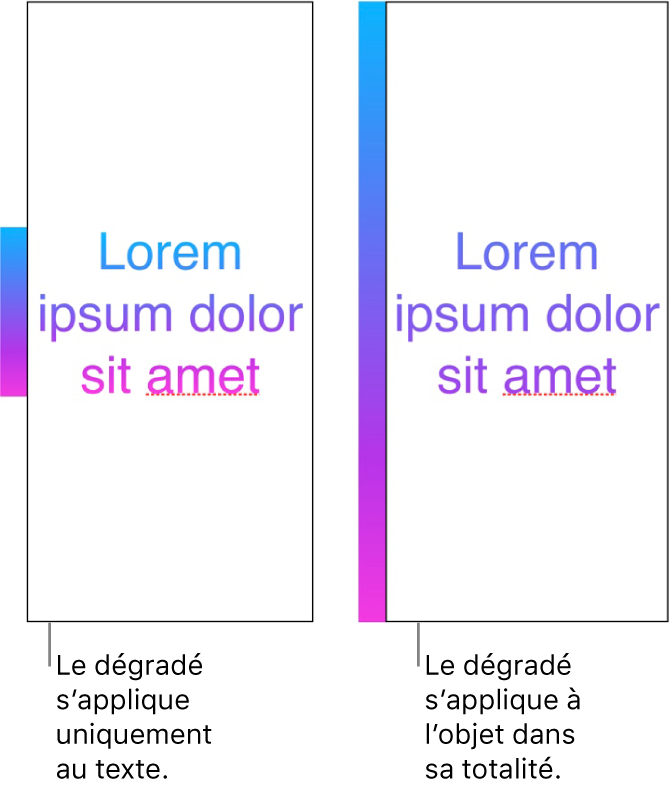 Exemples côte à côte Le premier exemple affiche du texte avec un dégradé appliqué uniquement au texte de manière à ce que l’ensemble du spectre de couleurs s’affiche dans le texte. Le deuxième exemple affiche du texte avec un dégradé appliqué à l’objet en entier de manière à ce que seulement une partie du spectre des couleurs s’affiche dans le texte.