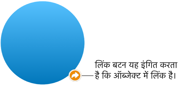 आकृति पर मौजूद लिंक बटन।