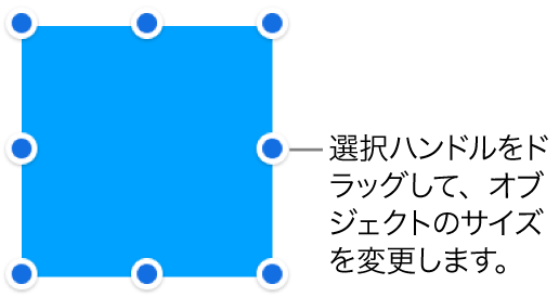オブジェクトのサイズを変更するための青いドットが枠線に表示されているオブジェクト
