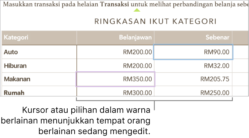 Kursor dan pilihan dalam warna berlainan menunjukkan tempat orang berlainan sedang mengedit.