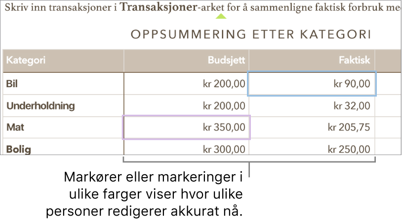 Markører og markeringer i forskjellige farger viser hvor andre redigerer.