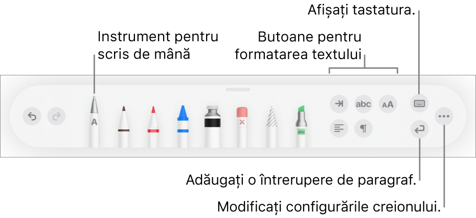 Bara de instrumente pentru scris, desenat și adnotat, cu instrumentul Scrieți în stânga. În dreapta se află butoanele pentru formatarea textului, afișarea tastaturii, adăugarea întreruperii de paragraf și deschiderea meniului Altele.