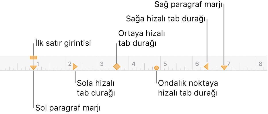 Sol ve sağ marjlar, ilk satır girintisi ve dört tür tab durağı için denetimleri gösteren cetvel.