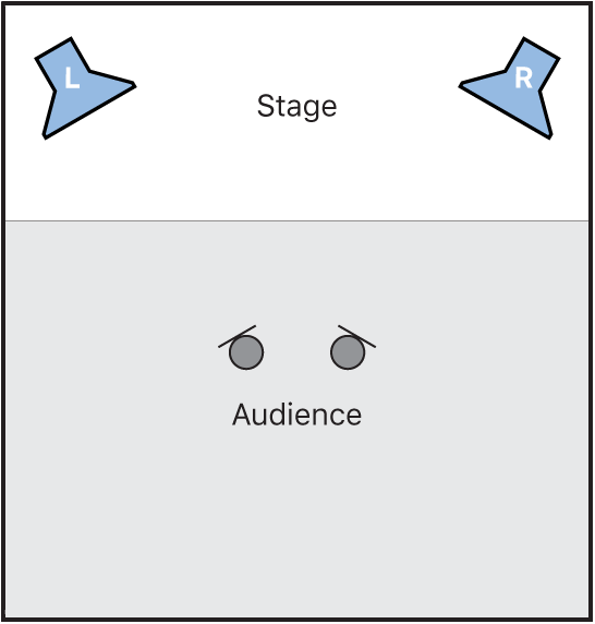Figure. Illustration of auralization technique speaker placement and listening positions.