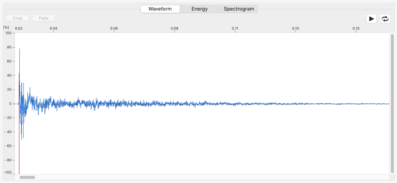 Figure. Editing area, showing waveform.