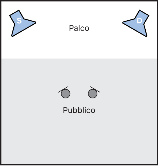 Figura. Illustrazione della tecnica di auralizzazione per il posizionamento degli altoparlanti e delle posizioni di ascolto.