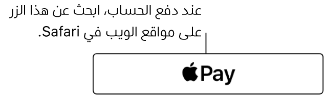 الزر الذي يظهر على مواقع الويب التي تقبل Apple Pay للمشتريات.