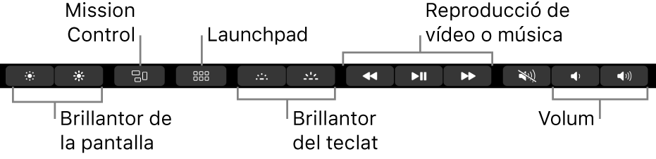 Els botons de la Control Strip ampliada inclouen, d’esquerra a dreta, la brillantor de la pantalla, el Mission Control, el Launchpad, la brillantor del teclat, la reproducció de vídeo o música i el volum.