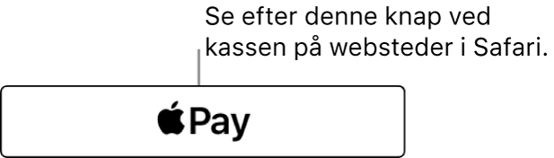 Den knap, der vises på websteder, hvor du kan bruge Apple Pay til køb.