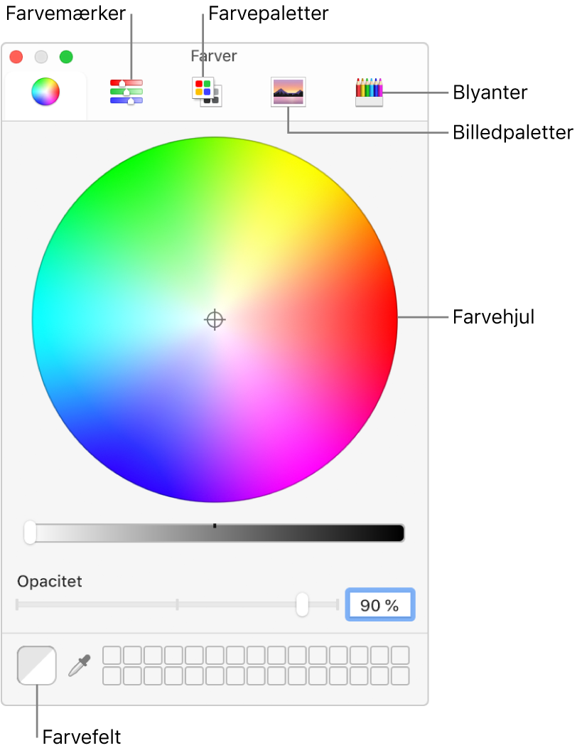 Farvevinduet. Øverst i vinduet findes værktøjslinjen med knapper til farvemærker, farvepaletter, billedpaletter og blyanter. Midt i vinduet findes farvehjulet. Farvefeltet er placeret nederst til venstre.