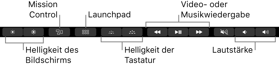 Zu den Tasten im Erweiterten Control Strip gehören (von links nach rechts) „Bildschirmhelligkeit“, „Mission Control“, „Launchpad“. „Tastaturhelligkeit“ sowie „Videowiedergabe“ oder „Musikwiedergabe“ und „Lautstärke“