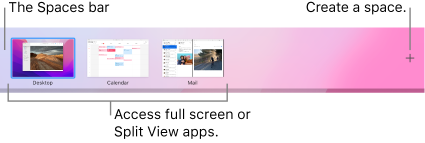 The Spaces bar showing a desktop space, apps in full screen and Split View, and the Add button for creating a space.