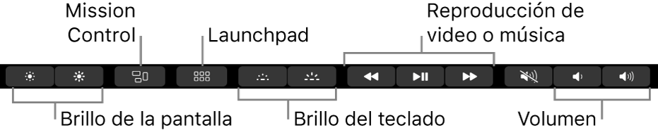 Los botones en la Control Strip expandida incluyen, de izquierda a derecha, brillo de pantalla, Mission Control, Launchpad, brillo de teclado, reproducción de video o música, y volumen.