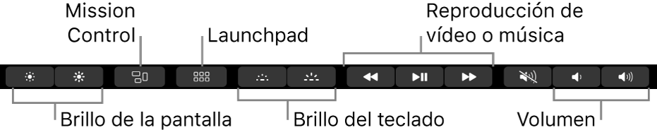 La Control Strip expandida incluye botones, de izquierda a derecha, para el brillo de la pantalla, Mission Control, Launchpad, el brillo del teclado, la reproducción de vídeo o música y el volumen