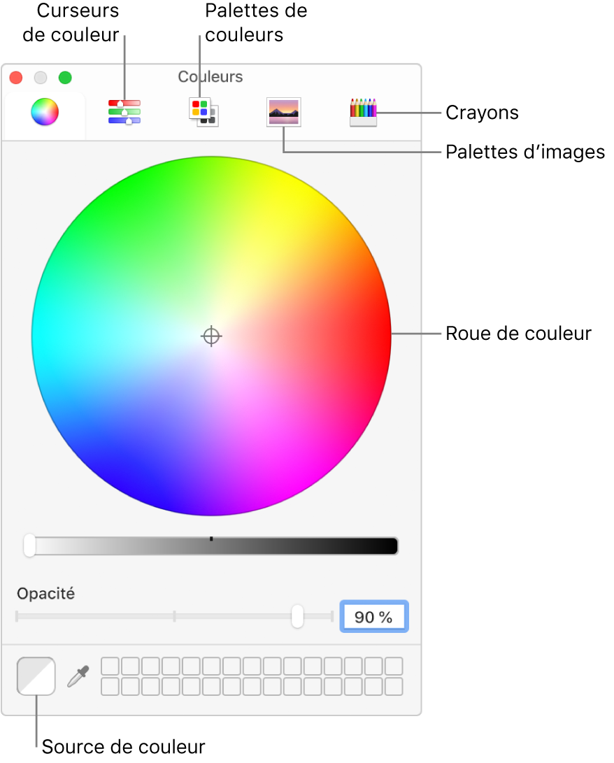 La fenêtre Couleurs. En haut de l’écran se trouve une barre d’outils, qui comporte des boutons pour la barre de défilement des couleurs, les palettes de couleur, les palettes d’image et les crayons. Dans le milieu de la fenêtre se trouve la roue de couleur. La roue de couleur se trouve dans le coin inférieur gauche.