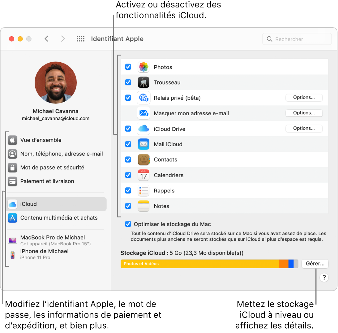 Préférences iCloud avec toutes les fonctionnalités sélectionnées.