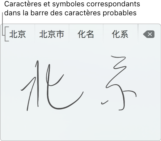 La fenêtre « Écriture sur le trackpad » affichant le mot « Pékin » écrit à la main en chinois simplifié. Au fur et à mesure que vous tracez des caractères sur le trackpad, la barre de propositions (en haut de la fenêtre « Écriture sur le trackpad ») affiche les caractères et symboles susceptibles de correspondre. Touchez une proposition pour la sélectionner.