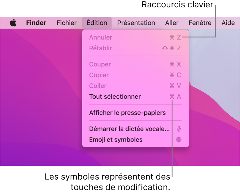 Le menu Édition est ouvert dans le Finder ; les raccourcis clavier apparaissent en regard des éléments de menu.