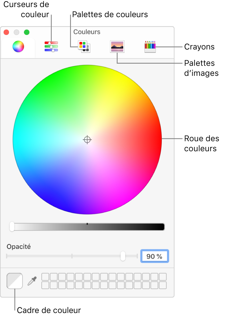 La fenêtre Couleurs. En haut de la fenêtre, la barre d’outils avec les boutons correspondant aux curseurs de couleurs, palettes de couleurs, palettes d’image et crayons. La roue des couleurs au milieu de la fenêtre. Le cadre de couleur en bas à gauche.
