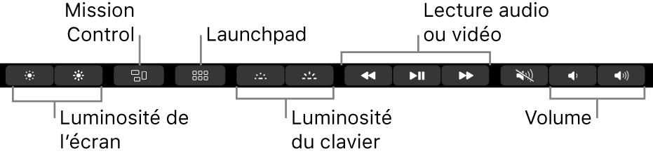 Les boutons de la Control Strip développée comprennent, de gauche à droite : luminosité de l’écran, Mission Control, Launchpad, luminosité du clavier, lecture audio ou vidéo et volume.