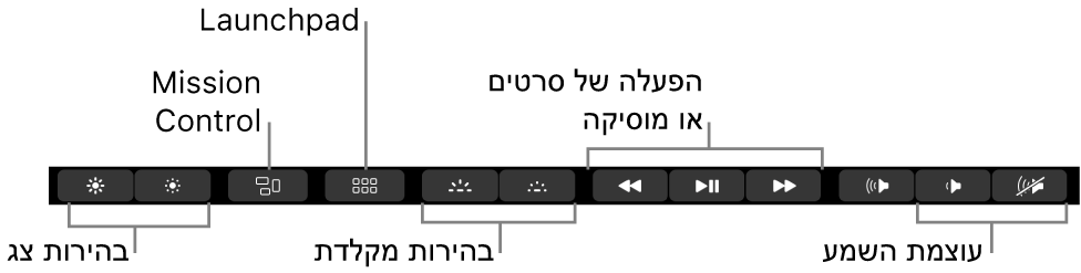 הכפתורים ב‑Control Strip בפריסה מורחבת כוללים – משמאל לימין – את בהירות הצג, Mission Control,‏ Launchpad, בהירות מקלדת, הפעלת וידאו או מוסיקה ועוצמת שמע.