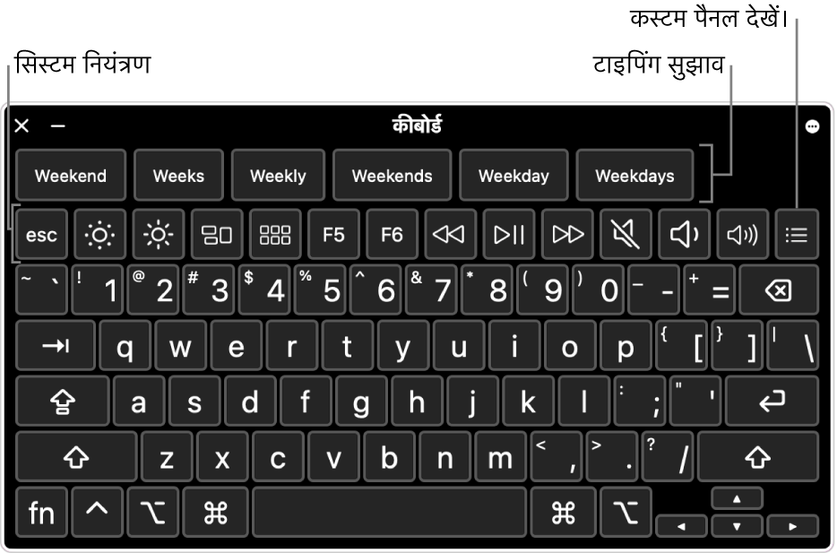 शीर्ष पर टाइपिंग सुझावों के साथ ऐक्सेसिबिलिटी कीबोर्ड। “प्रदर्शन ब्राइटनेस ऐडजस्ट करने” और “कस्टम पैनल दिखाने” जैसे कार्य करने के लिए नीचे सिस्टम के नियंत्रण के लिए बटन की एक पंक्ति है।