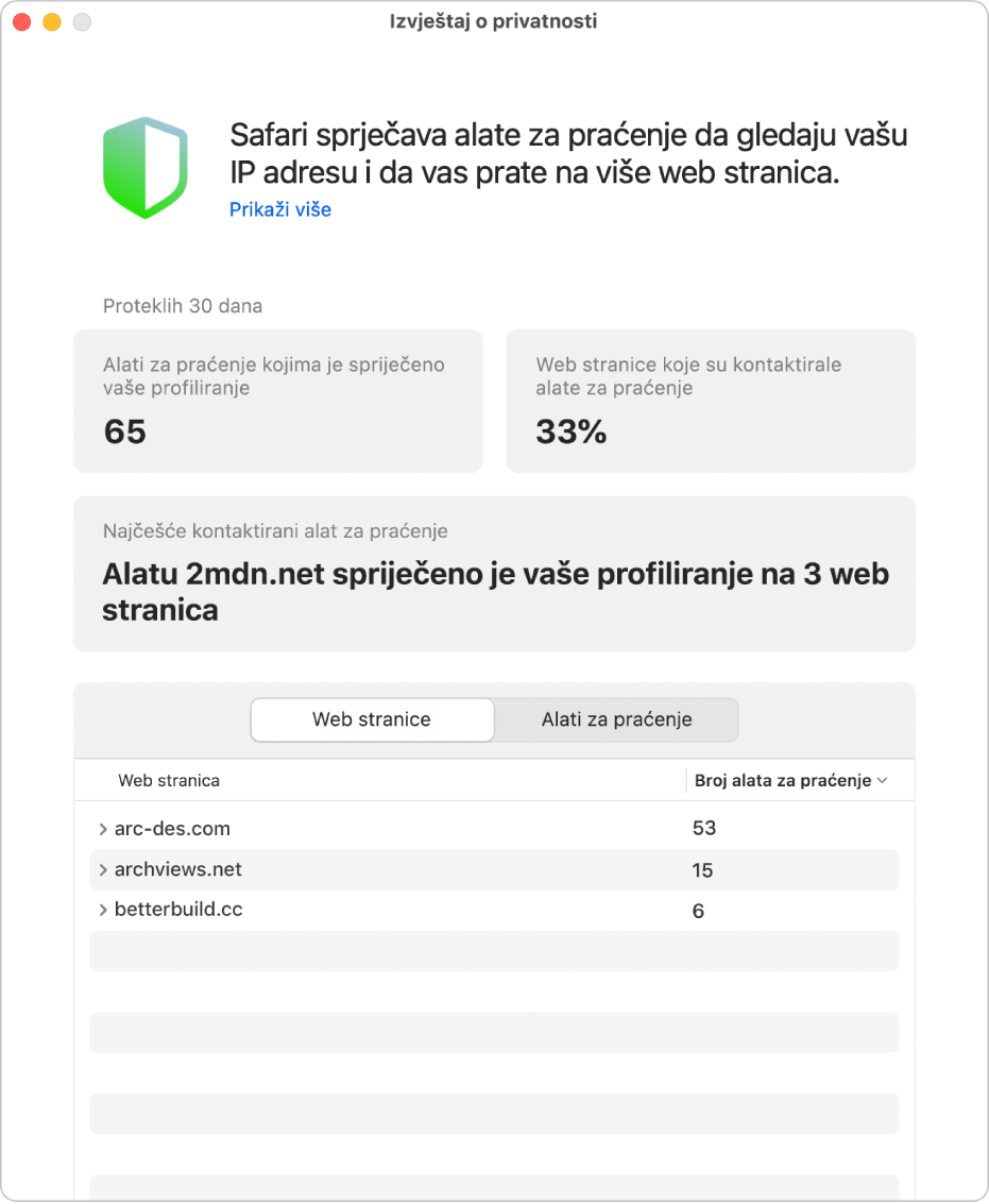 Izvješće preglednika Safari o privatnosti.