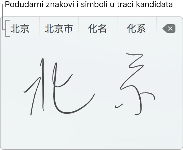 Prozor Rukopis na dodirnoj površini koji prikazuje riječ “Beijing” pisanu rukom na pojednostavljenom kineskom. Dok crtate poteze na dodirnoj površini, traka prijedloga (na vrhu prozora Rukopisa na dodirnoj površini) prikazuje moguće podudarne znakove i simbole. Dodirnite prijedlog kako biste ga odabrali.