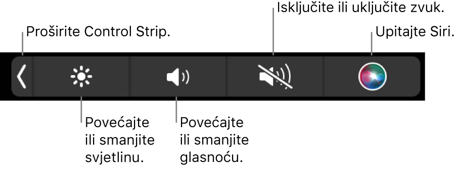 Smanjena traka Control Strip obuhvaća tipke, s lijeva na desno, za proširivanje trake Control Strip, povećanje ili smanjenje svjetline zaslona i glasnoće, isključivanje ili uključivanje zvuka i korištenje Siri.