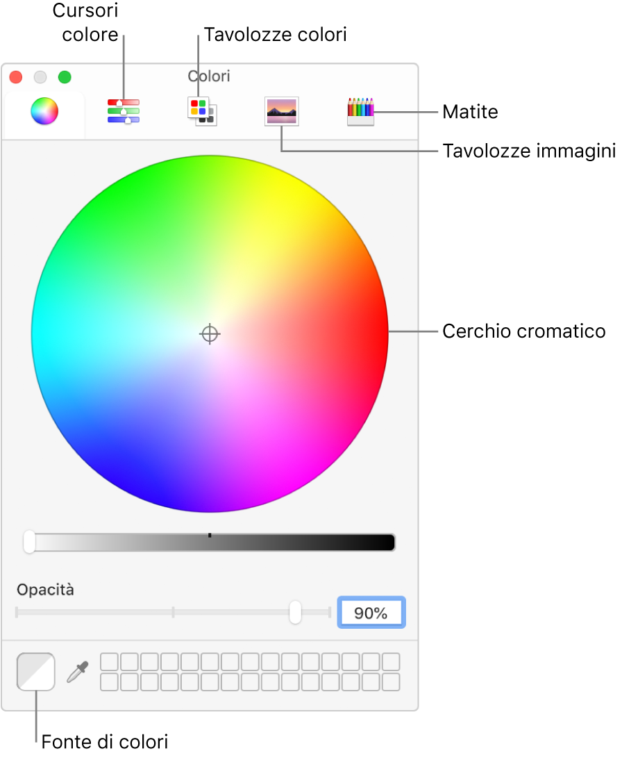 La finestra Colori. Nella parte superiore della finestra si trova La barra degli strumenti, che dispone di pulsanti per cursori colore, tavolozze colori e matite. Il cerchio cromatico è al centro della finestra. Il riquadro colori è in basso a sinistra.