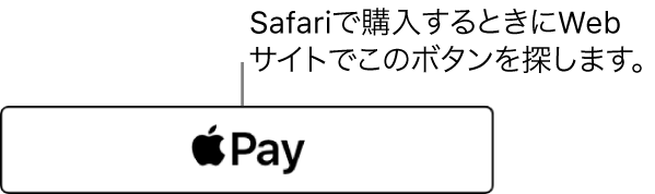 Apple Payで支払いができるWebサイトに表示されるボタン。