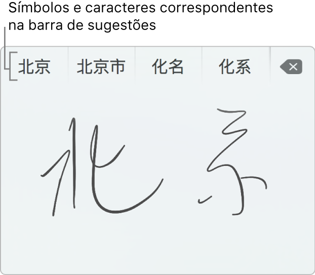 A janela “Escrita no Trackpad” a mostrar a palavra “Pequim” manuscrita em chinês simplificado. À medida que desenha no trackpad, a barra de sugestões (na parte superior da janela “Escrita no trackpad”) mostra possíveis correspondências de caracteres e símbolos. Toque numa sugestão para a apagar.