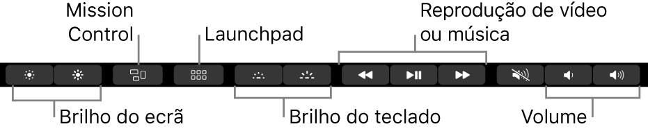 Os botões na Control Strip expandida incluem, da esquerda para a direita, o brilho do monitor, Mission Control, Launchpad, brilho do teclado, reprodução de vídeo ou música e volume.