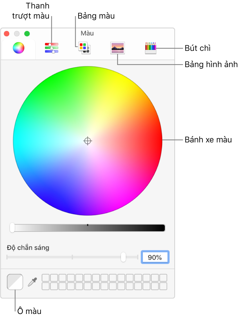 Cửa sổ Màu. Ở đầu cửa sổ là thanh công cụ. Thanh công cụ có các nút cho thanh trượt màu, bảng màu, bảng hình ảnh và bút chì. Ở giữa cửa sổ là bánh xe màu. Ô màu nằm ở dưới cùng bên trái.