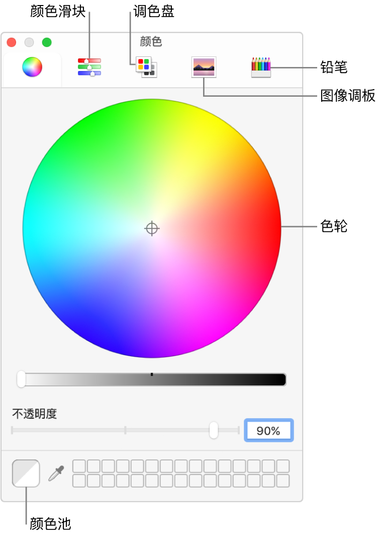 “颜色”窗口。窗口顶部是工具栏，包含的按钮有颜色滑块、调色盘、图像调板和铅笔。窗口中间是色轮。颜色池位于左下方。